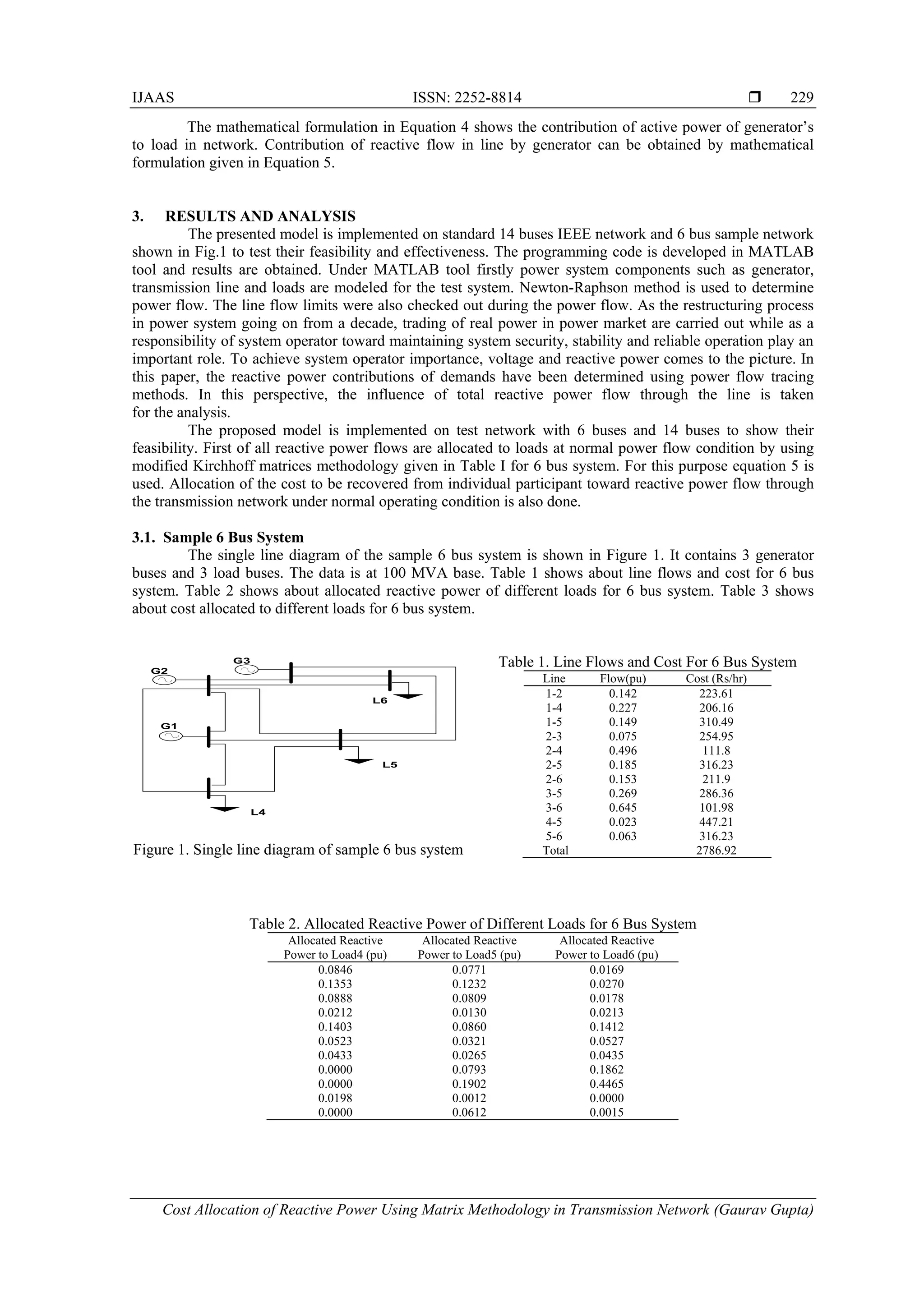 IJAAS ISSN: 2252-8814 
Cost Allocation of Reactive Power Using Matrix Methodology in Transmission Network (Gaurav Gupta)
229
The mathematical formulation in Equation 4 shows the contribution of active power of generator’s
to load in network. Contribution of reactive flow in line by generator can be obtained by mathematical
formulation given in Equation 5.
3. RESULTS AND ANALYSIS
The presented model is implemented on standard 14 buses IEEE network and 6 bus sample network
shown in Fig.1 to test their feasibility and effectiveness. The programming code is developed in MATLAB
tool and results are obtained. Under MATLAB tool firstly power system components such as generator,
transmission line and loads are modeled for the test system. Newton-Raphson method is used to determine
power flow. The line flow limits were also checked out during the power flow. As the restructuring process
in power system going on from a decade, trading of real power in power market are carried out while as a
responsibility of system operator toward maintaining system security, stability and reliable operation play an
important role. To achieve system operator importance, voltage and reactive power comes to the picture. In
this paper, the reactive power contributions of demands have been determined using power flow tracing
methods. In this perspective, the influence of total reactive power flow through the line is taken
for the analysis.
The proposed model is implemented on test network with 6 buses and 14 buses to show their
feasibility. First of all reactive power flows are allocated to loads at normal power flow condition by using
modified Kirchhoff matrices methodology given in Table I for 6 bus system. For this purpose equation 5 is
used. Allocation of the cost to be recovered from individual participant toward reactive power flow through
the transmission network under normal operating condition is also done.
3.1. Sample 6 Bus System
The single line diagram of the sample 6 bus system is shown in Figure 1. It contains 3 generator
buses and 3 load buses. The data is at 100 MVA base. Table 1 shows about line flows and cost for 6 bus
system. Table 2 shows about allocated reactive power of different loads for 6 bus system. Table 3 shows
about cost allocated to different loads for 6 bus system.
G2
L4
L6
L5
G1
G3
Figure 1. Single line diagram of sample 6 bus system
Table 1. Line Flows and Cost For 6 Bus System
Line Flow(pu) Cost (Rs/hr)
1-2 0.142 223.61
1-4 0.227 206.16
1-5 0.149 310.49
2-3 0.075 254.95
2-4 0.496 111.8
2-5 0.185 316.23
2-6 0.153 211.9
3-5 0.269 286.36
3-6 0.645 101.98
4-5 0.023 447.21
5-6 0.063 316.23
Total 2786.92
Table 2. Allocated Reactive Power of Different Loads for 6 Bus System
Allocated Reactive
Power to Load4 (pu)
Allocated Reactive
Power to Load5 (pu)
Allocated Reactive
Power to Load6 (pu)
0.0846 0.0771 0.0169
0.1353 0.1232 0.0270
0.0888 0.0809 0.0178
0.0212 0.0130 0.0213
0.1403 0.0860 0.1412
0.0523 0.0321 0.0527
0.0433 0.0265 0.0435
0.0000 0.0793 0.1862
0.0000 0.1902 0.4465
0.0198 0.0012 0.0000
0.0000 0.0612 0.0015
 