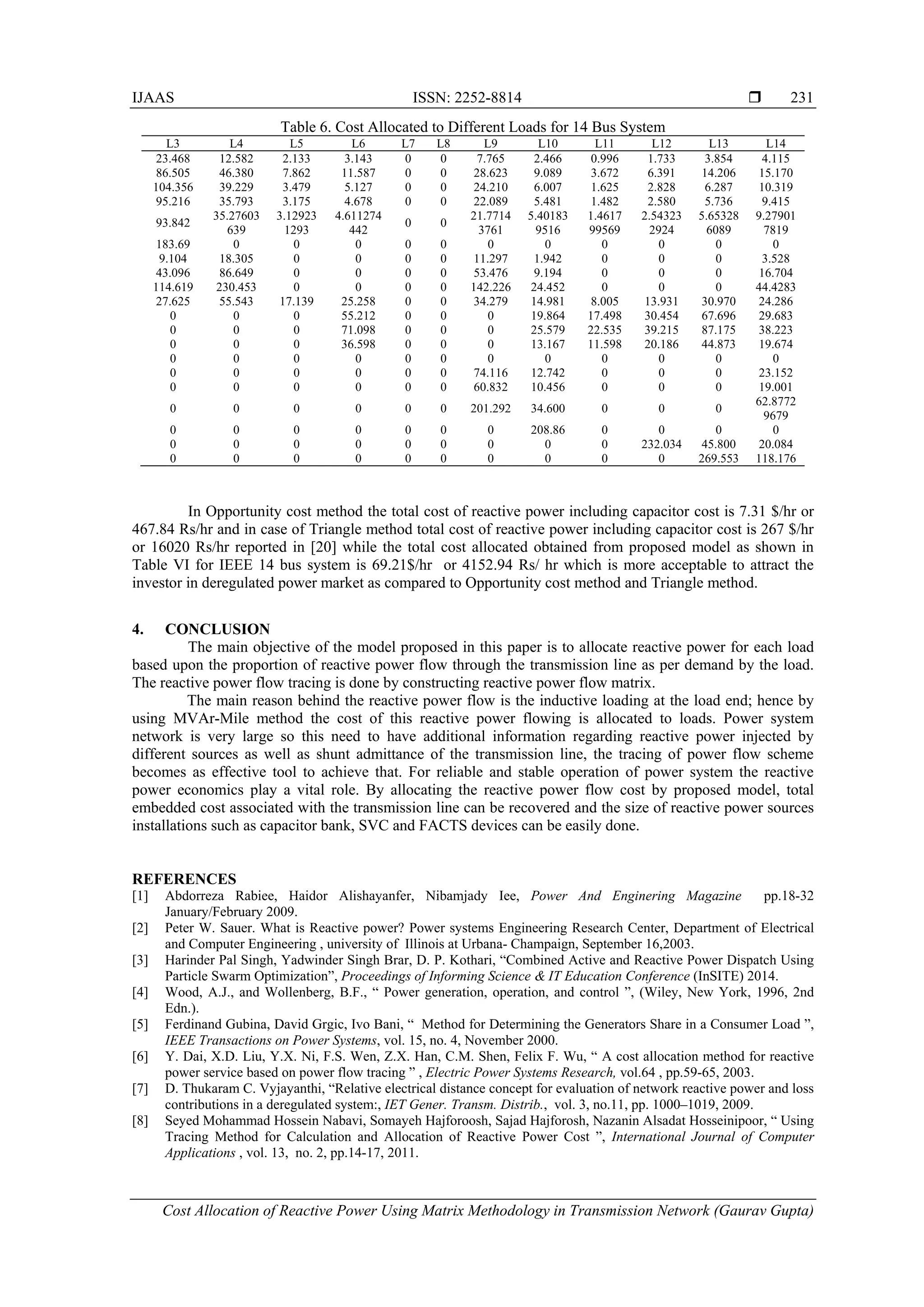 IJAAS ISSN: 2252-8814 
Cost Allocation of Reactive Power Using Matrix Methodology in Transmission Network (Gaurav Gupta)
231
Table 6. Cost Allocated to Different Loads for 14 Bus System
L3 L4 L5 L6 L7 L8 L9 L10 L11 L12 L13 L14
23.468 12.582 2.133 3.143 0 0 7.765 2.466 0.996 1.733 3.854 4.115
86.505 46.380 7.862 11.587 0 0 28.623 9.089 3.672 6.391 14.206 15.170
104.356 39.229 3.479 5.127 0 0 24.210 6.007 1.625 2.828 6.287 10.319
95.216 35.793 3.175 4.678 0 0 22.089 5.481 1.482 2.580 5.736 9.415
93.842
35.27603
639
3.12923
1293
4.611274
442
0 0
21.7714
3761
5.40183
9516
1.4617
99569
2.54323
2924
5.65328
6089
9.27901
7819
183.69 0 0 0 0 0 0 0 0 0 0 0
9.104 18.305 0 0 0 0 11.297 1.942 0 0 0 3.528
43.096 86.649 0 0 0 0 53.476 9.194 0 0 0 16.704
114.619 230.453 0 0 0 0 142.226 24.452 0 0 0 44.4283
27.625 55.543 17.139 25.258 0 0 34.279 14.981 8.005 13.931 30.970 24.286
0 0 0 55.212 0 0 0 19.864 17.498 30.454 67.696 29.683
0 0 0 71.098 0 0 0 25.579 22.535 39.215 87.175 38.223
0 0 0 36.598 0 0 0 13.167 11.598 20.186 44.873 19.674
0 0 0 0 0 0 0 0 0 0 0 0
0 0 0 0 0 0 74.116 12.742 0 0 0 23.152
0 0 0 0 0 0 60.832 10.456 0 0 0 19.001
0 0 0 0 0 0 201.292 34.600 0 0 0
62.8772
9679
0 0 0 0 0 0 0 208.86 0 0 0 0
0 0 0 0 0 0 0 0 0 232.034 45.800 20.084
0 0 0 0 0 0 0 0 0 0 269.553 118.176
In Opportunity cost method the total cost of reactive power including capacitor cost is 7.31 $/hr or
467.84 Rs/hr and in case of Triangle method total cost of reactive power including capacitor cost is 267 $/hr
or 16020 Rs/hr reported in [20] while the total cost allocated obtained from proposed model as shown in
Table VI for IEEE 14 bus system is 69.21$/hr or 4152.94 Rs/ hr which is more acceptable to attract the
investor in deregulated power market as compared to Opportunity cost method and Triangle method.
4. CONCLUSION
The main objective of the model proposed in this paper is to allocate reactive power for each load
based upon the proportion of reactive power flow through the transmission line as per demand by the load.
The reactive power flow tracing is done by constructing reactive power flow matrix.
The main reason behind the reactive power flow is the inductive loading at the load end; hence by
using MVAr-Mile method the cost of this reactive power flowing is allocated to loads. Power system
network is very large so this need to have additional information regarding reactive power injected by
different sources as well as shunt admittance of the transmission line, the tracing of power flow scheme
becomes as effective tool to achieve that. For reliable and stable operation of power system the reactive
power economics play a vital role. By allocating the reactive power flow cost by proposed model, total
embedded cost associated with the transmission line can be recovered and the size of reactive power sources
installations such as capacitor bank, SVC and FACTS devices can be easily done.
REFERENCES
[1] Abdorreza Rabiee, Haidor Alishayanfer, Nibamjady Iee, Power And Enginering Magazine pp.18-32
January/February 2009.
[2] Peter W. Sauer. What is Reactive power? Power systems Engineering Research Center, Department of Electrical
and Computer Engineering , university of Illinois at Urbana- Champaign, September 16,2003.
[3] Harinder Pal Singh, Yadwinder Singh Brar, D. P. Kothari, “Combined Active and Reactive Power Dispatch Using
Particle Swarm Optimization”, Proceedings of Informing Science & IT Education Conference (InSITE) 2014.
[4] Wood, A.J., and Wollenberg, B.F., “ Power generation, operation, and control ”, (Wiley, New York, 1996, 2nd
Edn.).
[5] Ferdinand Gubina, David Grgic, Ivo Bani, “ Method for Determining the Generators Share in a Consumer Load ”,
IEEE Transactions on Power Systems, vol. 15, no. 4, November 2000.
[6] Y. Dai, X.D. Liu, Y.X. Ni, F.S. Wen, Z.X. Han, C.M. Shen, Felix F. Wu, “ A cost allocation method for reactive
power service based on power flow tracing ” , Electric Power Systems Research, vol.64 , pp.59-65, 2003.
[7] D. Thukaram C. Vyjayanthi, “Relative electrical distance concept for evaluation of network reactive power and loss
contributions in a deregulated system:, IET Gener. Transm. Distrib., vol. 3, no.11, pp. 1000–1019, 2009.
[8] Seyed Mohammad Hossein Nabavi, Somayeh Hajforoosh, Sajad Hajforosh, Nazanin Alsadat Hosseinipoor, “ Using
Tracing Method for Calculation and Allocation of Reactive Power Cost ”, International Journal of Computer
Applications , vol. 13, no. 2, pp.14-17, 2011.
 