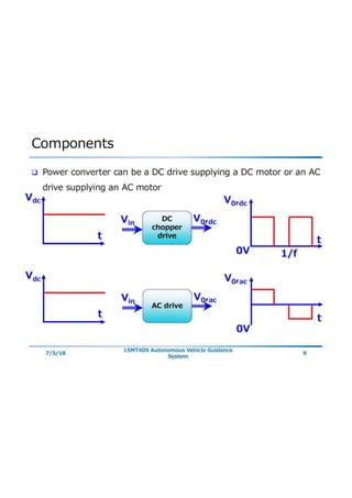E - Cars : motor drive system | PDF