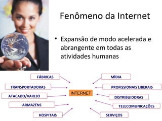 Fenômeno da Internet
• Expansão de modo acelerada e
abrangente em todas as
atividades humanas
FÁBRICAS

MÍDIA

TRANSPORTADORAS
ATACADO/VAREJO
ARMAZÉNS
HOSPITAIS

PROFISSIONAIS LIBERAIS
INTERNET

DISTRIBUIDORAS
TELECOMUNICAÇÕES
SERVIÇOS

 