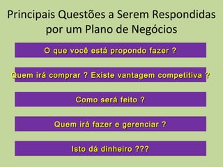 Principais Questões a Serem Respondidas
por um Plano de Negócios
O que você está propondo fazer ?O que você está propondo fazer ?
Quem irá comprar ? Existe vantagem competitiva ?Quem irá comprar ? Existe vantagem competitiva ?
Como será feito ?Como será feito ?
Quem irá fazer e gerenciar ?Quem irá fazer e gerenciar ?
Isto dá dinheiro ???Isto dá dinheiro ???
 