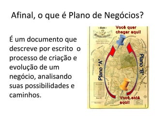 Afinal, o que é Plano de Negócios?
É um documento que
descreve por escrito o
processo de criação e
evolução de um
negócio, analisando
suas possibilidades e
caminhos. Você estáVocê está
aqui!aqui!
Você querVocê quer
chegar aqui!chegar aqui!
Plano“A”Plano“A”
Plano“B”Plano“B”
 