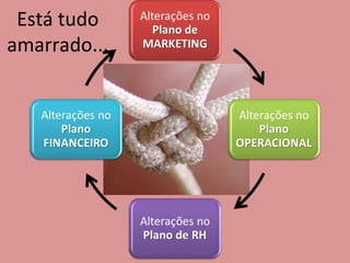 Está tudo
amarrado...
 