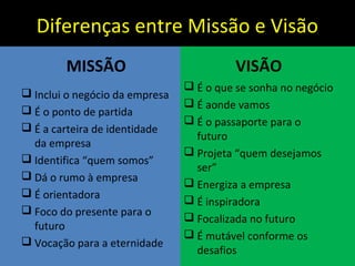 Diferenças entre Missão e Visão
MISSÃO
 Inclui o negócio da empresa
 É o ponto de partida
 É a carteira de identidade
da empresa
 Identifica “quem somos”
 Dá o rumo à empresa
 É orientadora
 Foco do presente para o
futuro
 Vocação para a eternidade
VISÃO
 É o que se sonha no negócio
 É aonde vamos
 É o passaporte para o
futuro
 Projeta “quem desejamos
ser”
 Energiza a empresa
 É inspiradora
 Focalizada no futuro
 É mutável conforme os
desafios
 