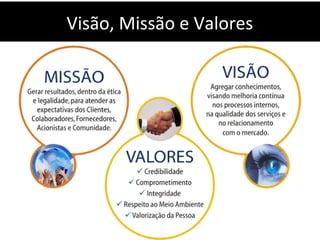 Visão, Missão e Valores
 