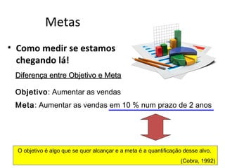 Metas
• Como medir se estamos
chegando lá!
Diferença entre Objetivo e MetaDiferença entre Objetivo e Meta
Objetivo: Aumentar as vendas
Meta: Aumentar as vendas em 10 % num prazo de 2 anos
O objetivo é algo que se quer alcançar e a meta é a quantificação desse alvo.
(Cobra, 1992)
 