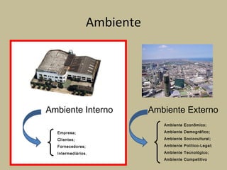 Ambiente
Ambiente Interno Ambiente Externo
Empresa;
Clientes;
Fornecedores;
Intermediários.
Ambiente Econômico;
Ambiente Demográfico;
Ambiente Sociocultural;
Ambiente Político-Legal;
Ambiente Tecnológico;
Ambiente Competitivo
 