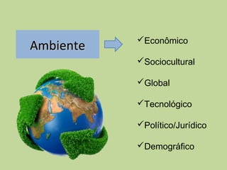 AmbienteAmbiente
Econômico
Sociocultural
Global
Tecnológico
Político/Jurídico
Demográfico
 
