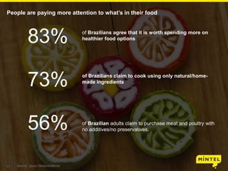 11
People are paying more attention to what’s in their food
Source: Ipsos Observer/Mintel
of Brazilians agree that it is worth spending more on
healthier food options
83%
of Brazilians claim to cook using only natural/home-
made ingredients
73%
of Brazilian adults claim to purchase meat and poultry with
no additives/no preservatives.56%
11
 