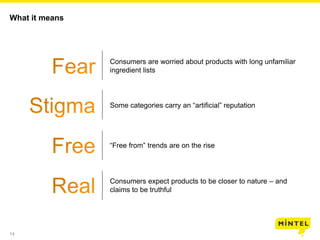 14
What it means
Consumers are worried about products with long unfamiliar
ingredient lists
Some categories carry an “artificial” reputation
“Free from” trends are on the rise
Consumers expect products to be closer to nature – and
claims to be truthful
 