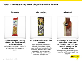 17
There’s a need for many levels of sports nutrition in food
Lyv Snacks Sport Crunchy
Granola Bar with Oats and
Honey, Argentina
Granola bar contains 119 calories or
497 kilojoules and nearly 2g of
protein
All Stars Muscle Protein Bar,
Germany
crispy protein bar with delicious
caramel and toasted crunchy
hazelnuts flavour, coated with milk
chocolate. The product is suitable
for between or after exercise,
contains 34% high-quality protein
that helps in muscle gain.
Gu Energy Gel Suplemento
Energético para Atletas
Sabor Chocolate (Chocolate
Flavored Energy Gel for
Athletes), Brazil
This vegan and gluten-free product
is kosher certified, and retails in a
32g pack.
Beginner Intermediate Advanced
Source: Mintel GNPD
 