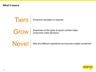 19
What it means
Consumer education is required
Awareness of the types of sports nutrition helps
consumers make decisions
New and different ingredients and sources creates excitement
 
