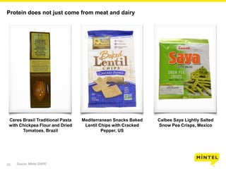 23
Protein does not just come from meat and dairy
Ceres Brasil Traditional Pasta
with Chickpea Flour and Dried
Tomatoes, Brazil
Mediterranean Snacks Baked
Lentil Chips with Cracked
Pepper, US
Calbee Saya Lightly Salted
Snow Pea Crisps, Mexico
Source: Mintel GNPD
 