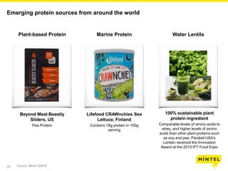 24
Emerging protein sources from around the world
Beyond Meat Beastly
Sliders, US
Pea Protein
Lifefood CRAWnchies Sea
Lettuce, Finland
Contains 18g protein in 100g
serving
100% sustainable plant
protein ingredient
Comparable levels of amino acids to
whey, and higher levels of amino
acids than other plant proteins such
as soy and pea. Parabel USA’s
Lentein received the Innovation
Award at the 2015 IFT Food Expo
Plant-based Protein Marine Protein Water Lentils
Source: Mintel GNPD
 