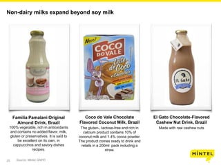 25
Non-dairy milks expand beyond soy milk
Coco do Vale Chocolate
Flavored Coconut Milk, Brazil
The gluten-, lactose-free and rich in
calcium product contains 10% of
coconut milk and 1.4% cocoa powder.
The product comes ready to drink and
retails in a 200ml pack including a
straw.
El Gato Chocolate-Flavored
Cashew Nut Drink, Brazil
Made with raw cashew nuts
Source: Mintel GNPD
Família Pamalani Original
Almond Drink, Brazil
100% vegetable, rich in antioxidants
and contains no added flavor, milk,
gluten or preservatives. It is said to
be excellent on its own, in
cappuccinos and savory dishes
recipes.
 