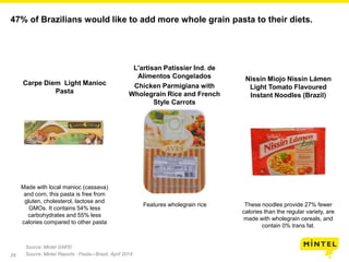 29
47% of Brazilians would like to add more whole grain pasta to their diets.
Made with local manioc (cassava)
and corn, this pasta is free from
gluten, cholesterol, lactose and
GMOs. It contains 54% less
carbohydrates and 55% less
calories compared to other pasta
Features wholegrain rice These noodles provide 27% fewer
calories than the regular variety, are
made with wholegrain cereals, and
contain 0% trans fat.
Carpe Diem Light Manioc
Pasta
L'artisan Patissier Ind. de
Alimentos Congelados
Chicken Parmigiana with
Wholegrain Rice and French
Style Carrots
Nissin Miojo Nissin Lámen
Light Tomato Flavoured
Instant Noodles (Brazil)
Source: Mintel GNPD
Source: Mintel Reports : Pasta—Brazil, April 2014
 