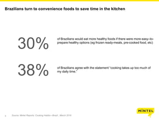 3
Brazilians turn to convenience foods to save time in the kitchen
Source: Mintel Reports: Cooking Habits—Brazil , March 2016
of Brazilians would eat more healthy foods if there were more easy–to-
prepare healthy options (eg frozen ready-meals, pre-cooked food, etc)
30%
of Brazilians agree with the statement “cooking takes up too much of
my daily time.”
38%
 