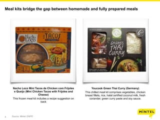 4
Meal kits bridge the gap between homemade and fully prepared meals
Nacho Loco Mini Tacos de Chicken com Frijoles
e Queijo (Mini Chicken Tacos with Frijoles and
Cheese)
This frozen meal kit includes a recipe suggestion on
back
Youcook Green Thai Curry (Germany)
This chilled meal kit comprises vegetables, chicken
breast fillets, rice, halal certified coconut milk, fresh
coriander, green curry paste and soy sauce.
Source: Mintel GNPD
 