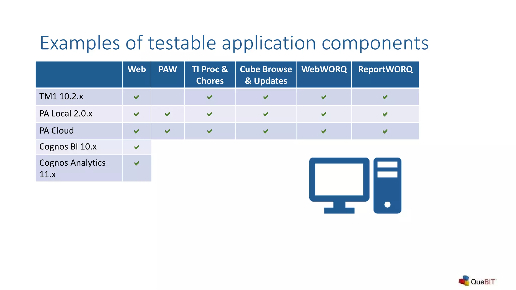 Examples of testable application components
Web
Cognos BI 10.x a
Cognos Analytics
11.x
a
Web PAW TI Proc &
Chores
Cube Browse
& Updates
WebWORQ ReportWORQ
TM1 10.2.x a a a a a
PA Local 2.0.x a a a a a a
PA Cloud a a a a a a
 