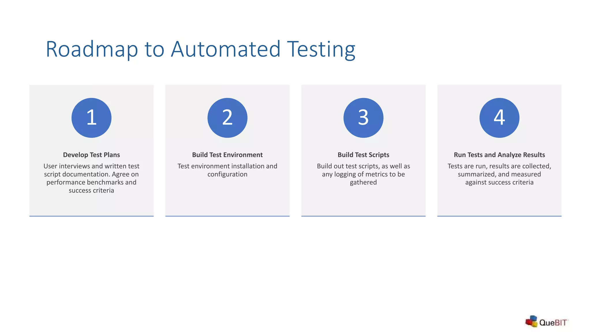 Roadmap to Automated Testing
Develop Test Plans
User interviews and written test
script documentation. Agree on
performance benchmarks and
success criteria
1
Build Test Environment
Test environment installation and
configuration
2
Build Test Scripts
Build out test scripts, as well as
any logging of metrics to be
gathered
3
Run Tests and Analyze Results
Tests are run, results are collected,
summarized, and measured
against success criteria
4
 