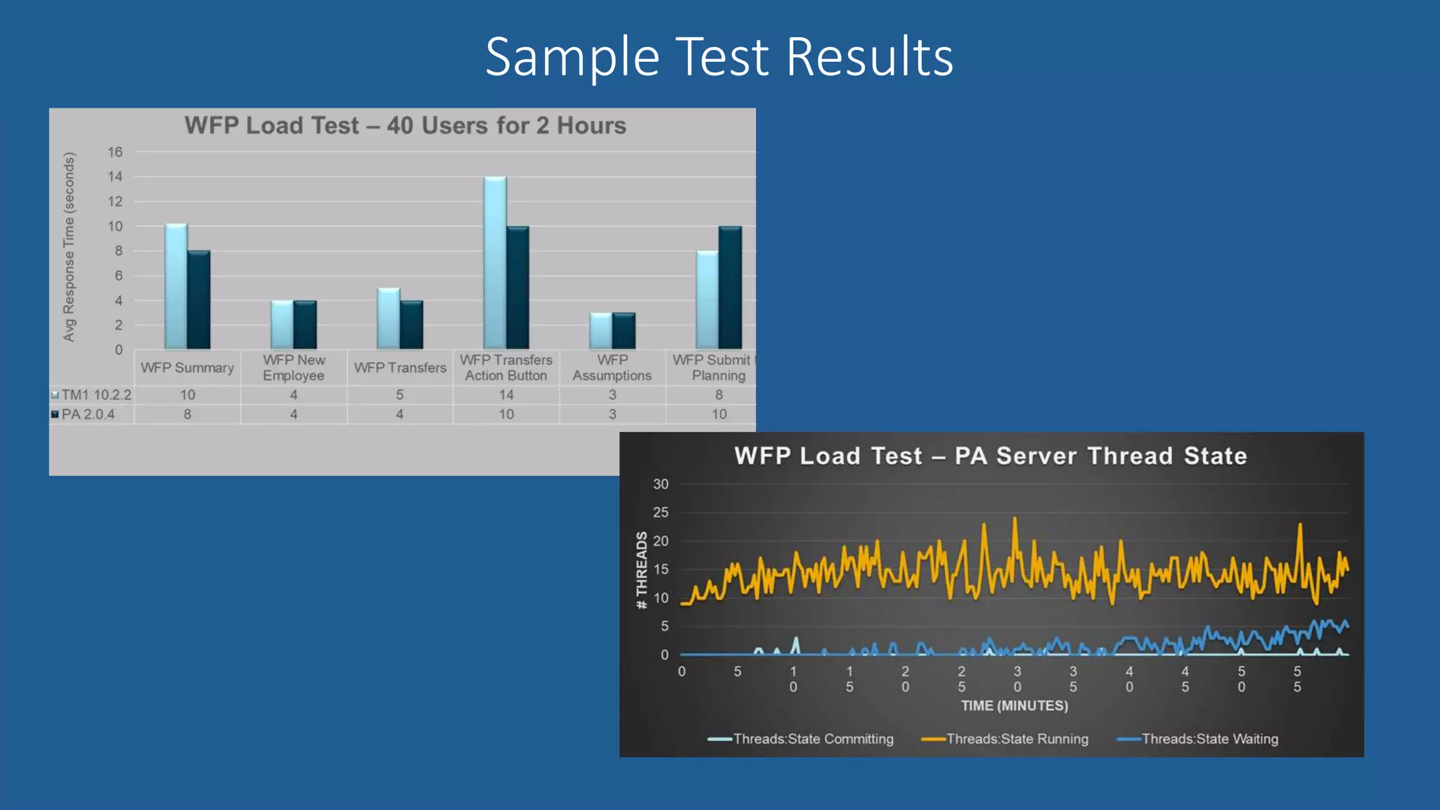 Sample Test Results
INTRODUCTIONS & ROLES
 