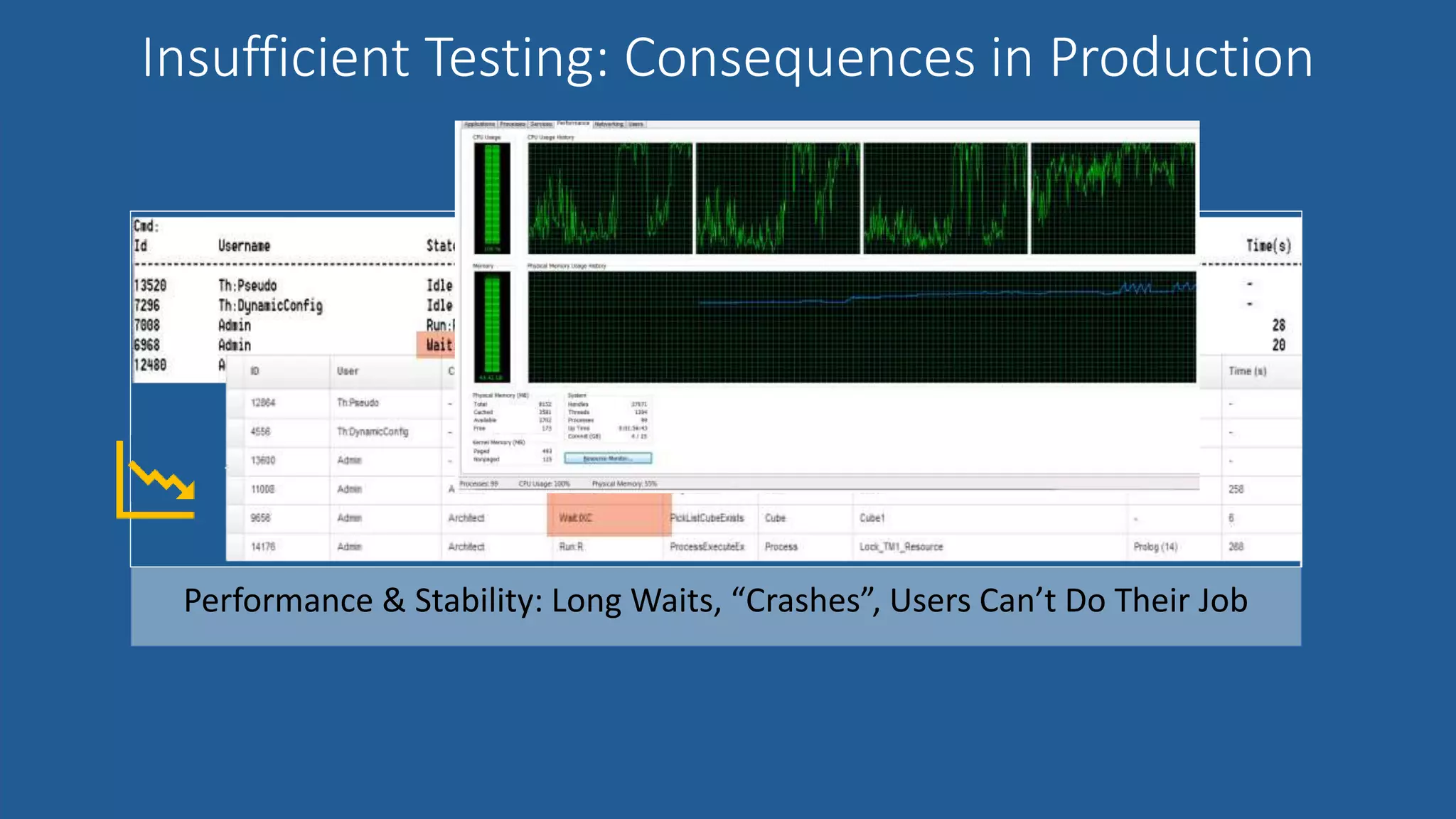 Insufficient Testing: Consequences in Production
INTRODUCTIONS & ROLES
Performance & Stability: Long Waits, “Crashes”, Users Can’t Do Their Job
 