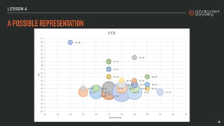 Data Lingo (v. ITA 2021)