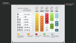 Data Lingo (v. ITA 2021)