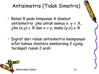Antisimetris (Tidak Simetris)
• Relasi R pada himpunan X disebut
antisimetris jika untuk semua x, y ∈ X,
jika (x,y) ∈ R dan x ≠ y, maka (y,x) ∉ R
• Digraf dari relasi antisimetris mempunyai
sifat bahwa diantara sembarang 2 ujung
terdapat rusuk 2 arah

Matematika Diskrit

12

 