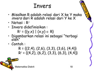 Invers
• Misalkan R adalah relasi dari X ke Y maka
invers dari R adalah relasi dari Y ke X
• Notasi : R-1
• Invers didefinisikan :
R-1 = {(y,x) | (x,y) ∈ R}
• Digambarkan relasi ini sebagai “terbagi
oleh”
• Contoh :
R = {(2,4), (2,6), (3,3), (3,6), (4,4)}
R-1 = {(4,2), (6,2), (3,3), (6,3), (4,4)}

Matematika Diskrit

18

 