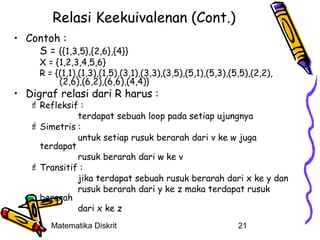 Relasi Keekuivalenan (Cont.)
• Contoh :
S = {{1,3,5},{2,6},{4}}

X = {1,2,3,4,5,6}
R = {(1,1),(1,3),(1,5),(3,1),(3,3),(3,5),(5,1),(5,3),(5,5),(2,2),
(2,6),(6,2),(6,6),(4,4)}

• Digraf relasi dari R harus :

 Refleksif :
terdapat sebuah loop pada setiap ujungnya
 Simetris :
untuk setiap rusuk berarah dari v ke w juga
terdapat
rusuk berarah dari w ke v
 Transitif :
jika terdapat sebuah rusuk berarah dari x ke y dan
rusuk berarah dari y ke z maka terdapat rusuk
berarah
dari x ke z
Matematika Diskrit

21

 