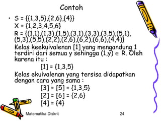 Contoh
• S = {{1,3,5},{2,6},{4}}
X = {1,2,3,4,5,6}
R = {(1,1),(1,3),(1,5),(3,1),(3,3),(3,5),(5,1),
(5,3),(5,5),(2,2),(2,6),(6,2),(6,6),(4,4)}
Kelas keekuivalenan [1] yang mengandung 1
terdiri dari semua y sehingga (1,y) ∈ R. Oleh
karena itu :
[1] = {1,3,5}
Kelas ekuivalenan yang tersisa didapatkan
dengan cara yang sama :
[3] = [5] = {1,3,5}
[2] = [6] = {2,6}
[4] = {4}
Matematika Diskrit

24

 
