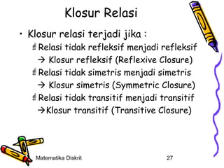 Klosur Relasi
• Klosur relasi terjadi jika :

Relasi tidak refleksif menjadi refleksif
 Klosur refleksif (Reflexive Closure)
Relasi tidak simetris menjadi simetris
 Klosur simetris (Symmetric Closure)
Relasi tidak transitif menjadi transitif
Klosur transitif (Transitive Closure)

Matematika Diskrit

27

 