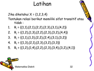 Latihan
Jika diketahui X = {1,2,3,4}
Tentukan relasi berikut memiliki sifat transitif atau
tidak :
1. R1 = {(1,1),(2,1),(2,2),(2,3),(3,1),(4,2)}
2.

R2 = {(1,2),(1,3),(2,2),(2,3),(3,2),(4,4)}

3.

R3 = {(1,1),(1,3),(2,2),(2,4),(3,1),(3,2)}

4.

R4 = {(1,3),(2,1),(2,3),(3,2),(3,3)}

5.

R5 = {(1,2),(1,4),(2,2),(2,3),(3,4),(3,2),(4,1)}

Matematika Diskrit

32

 