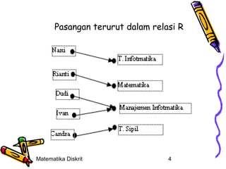 Pasangan terurut dalam relasi R

Matematika Diskrit

4

 