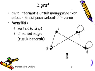 Digraf
• Cara informatif untuk menggambarkan
sebuah relasi pada sebuah himpunan
• Memiliki :
 vertex (ujung)
 directed edge
(rusuk berarah)

Matematika Diskrit

6

 