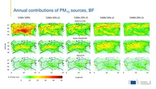 Annual contributions of PM10 sources, BF
AGRICULTURE
ROAD TRANSPORT
INDUSTRY
FARM 50% x2 FARM 20% x5
CAMx 50% x2 CAMx 20% x5
CAMx 100%
6 10 14 6 10 14 6 10 14 6 10 14 6 10 14
longitude
47
46
45
44
latitude
47
46
45
44
47
46
45
44
% of base case
0 10 20 30 40 50
 