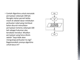  Contoh Algoritma untuk mencetak
pernyataan sebanyak 100 kali.
Mungkin kalian pernah ketika
masih di sekolah dasar melakukan
perbuatan nakal yang membuat
kalian disuruh menuliskan
pernyataan tertentu sebanyak 100
kali sebagai hukuman atas
kenakalan tersebut. Misalkan
pernyataan yang harus ditulis
adalah “Saya tidak akan
mengulangi perbuatan itu lagi”.
Bagaimanakah caranya algoritma
untuk kasus ini?
 