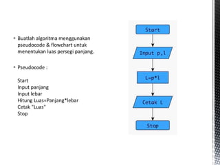  Buatlah algoritma menggunakan
pseudocode & flowchart untuk
menentukan luas persegi panjang.
 Pseudocode :
Start
Input panjang
Input lebar
Hitung Luas=Panjang*lebar
Cetak "Luas"
Stop
 