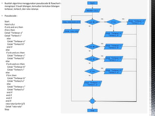  Buatlah algoritma menggunakan pseudocode & flowchart untuk
menginput 3 buah bilangan, kemudian tentukan bilangan
terbesar, terkecil, dan rata-ratanya
 Pseudocode :
Start
Input a,b,c
if a>b and a>c then
if b>c then
Cetak "Terbesar a"
Cetak "Terkecil c"
else
Cetak "Terbesar a"
Cetak "Terkecil b"
end if
else
if a>b and a<c then
Cetak "Terbesar c"
Cetak "Terkecil b"
else
if a<b and a>c then
Cetak "Terbesar b"
Cetak "Terkecil c"
else
if b>c then
Cetak "Terbesar b"
Cetak "Terkecil a"
else
Cetak "Terbesar c"
Cetak "Terkecil a"
end if
end if
end if
end if
rata-rata=(a+b+c)/3
Cetak "rata-rata"
Stop
 