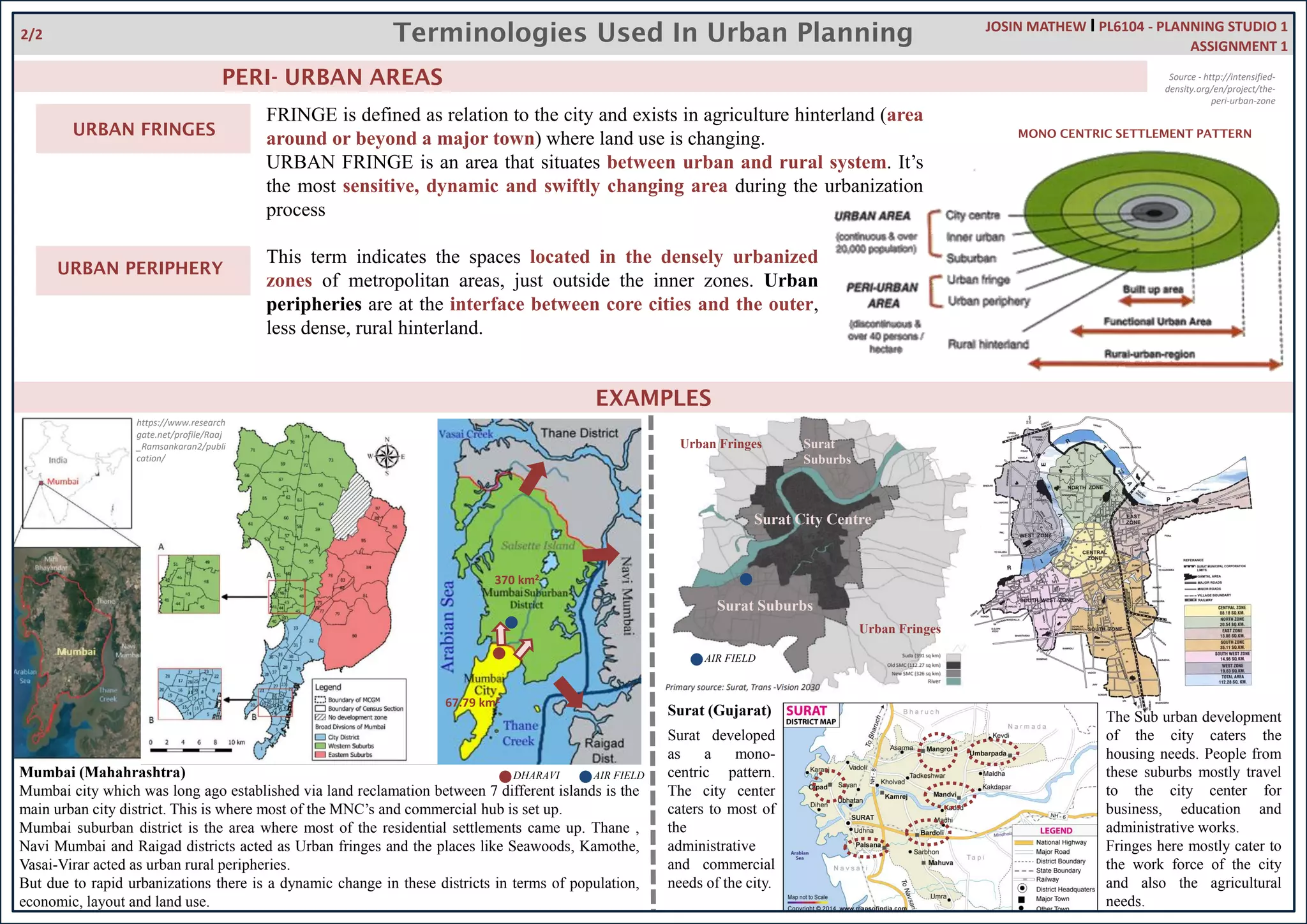 Planning Terminologies PERI URBAN AREAS And SUBURBS PDF Planning Terminologies PERI URBAN AREAS And SUBURBS PDF