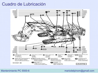 Cuadro de Lubricación
Mantenimiento PC 5500-6 mariodelpinom@gmail.com
 