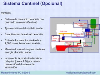 Sistema Centinel (Opcional)
Ventajas:
• Sistema de recambio de aceite con
quemado en motor (Centinel)
• Ajuste continuo del nivel de aceite.
• Estabilización de calidad de aceite.
• Extiende los cambios de Aceite a
4,000 horas, basado en analisis.
• Minimiza los residuos y convierte en
energia el aceite usado.
• Incrementa la productividad de la
máquina (cerca 1 %) por menor
mantención del sistema de
lubricación.
Diagnostic Lamp
Display
Main Oil
Rifle
Oil
Pump
Oil
Control
Valve
Fuel/Lube Oil
Blend
Return to Oil
Sump
Makeup Oil
Tank
Control
Module Filter
Fuel Line
Mantenimiento PC 5500-6 mariodelpinom@gmail.com
 