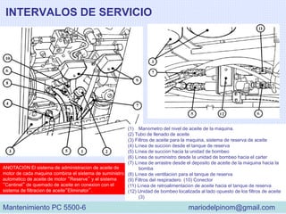 INTERVALOS DE SERVICIO
ANOTACIÓN El sistema de administración de aceite de
motor de cada máquina combina el sistema de suministro
automático de aceite de motor “Reserve” y el sistema
“Centinel” de quemado de aceite en conexión con el
sistema de filtración de aceite“Eliminator”.
(1) Manómetro del nivel de aceite de la máquina.
(2) Tubo de llenado de aceite
(3) Filtros de aceite para la máquina, sistema de reserva de aceite
(4) Línea de succión desde el tanque de reserva
(5) Línea de succión hacia la unidad de bombeo
(6) Línea de suministro desde la unidad de bombeo hacia el cárter
(7) Línea de arrastre desde el depósito de aceite de la máquina hacia la
bomba
(8) Línea de ventilación para el tanque de reserva
(9) Filtros del respiradero (10) Conector
(11) Línea de retroalimentación de aceite hacia el tanque de reserva
(12) Unidad de bombeo localizada al lado opuesto de los filtros de aceite
(3)
Mantenimiento PC 5500-6 mariodelpinom@gmail.com
 