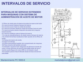 INTERVALOS DE SERVICIO
INTERVALOS DE SERVICIO EXTENDIDO
PARA MÁQUINAS CON SISTEMA DE
ADMINISTRACIÓN DE ACEITE DE MOTOR
3) Filtros de aceite para el sistema de aceite de reserva del motor
4) Línea de succión desde el tanque de reserva
5) Línea de succión hacia la unidad de bombeo
6) Línea de suministro desde la unidad de bombeo hacia el cárter
7) Línea de arrastre desde el depósito de aceite de la máquina
hacia la bomba
8) Línea de ventilación para el tanque de reserva
11) Línea de retroalimentación de aceite hacia el tanque de reserva
(12) Unidad de bombeo localizada al lado opuesto de los filtros de
aceite.
13) Tanque de reserva de aceite.
14) Tapón de drenaje
15) Pieza transversal al bastidor del compartimiento de máquinas.
16) Pieza derecha del bastidor principal.
17) Indicador visual de nivel. Asegúrese de adicionar el aceite de
motor a través del brazo de servicio basculable antes de que el
nivel de aceite llegue a la marca MÍN en el indicador visual.
18) Conector para la línea de llenado desde el brazo de servicio
basculable
Mantenimiento PC 5500-6 mariodelpinom@gmail.com
 