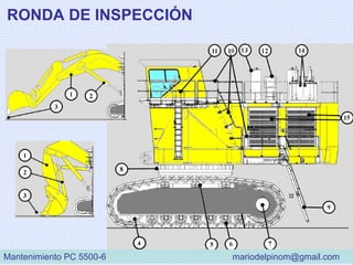 RONDA DE INSPECCIÓN
Mantenimiento PC 5500-6 mariodelpinom@gmail.com
 