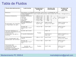 Tabla de Fluidos
Mantenimiento PC 5500-6 mariodelpinom@gmail.com
 