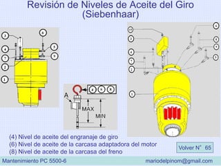 Revisión de Niveles de Aceite del Giro
(Siebenhaar)
(4) Nivel de aceite del engranaje de giro
(6) Nivel de aceite de la carcasa adaptadora del motor
(8) Nivel de aceite de la carcasa del freno
Volver N°65
Mantenimiento PC 5500-6 mariodelpinom@gmail.com
 