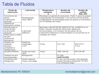 Tabla de Fluidos
Mantenimiento PC 5500-6 mariodelpinom@gmail.com
 