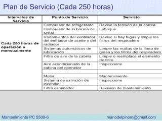Plan de Servicio (Cada 250 horas)
Mantenimiento PC 5500-6 mariodelpinom@gmail.com
 